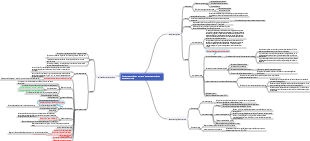 Chimie organique  acides carboxyliques, dérivés d'acide carboxylique, acides substitués