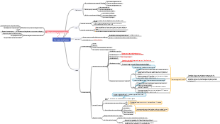 Chimie Organique - Hydrocarbures Halogénés