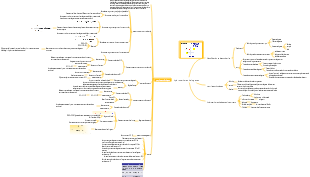 Chimie Organique Hydrocarbures Halogénés