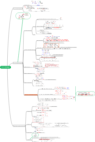 Acides carboxyliques - Chimie Organique