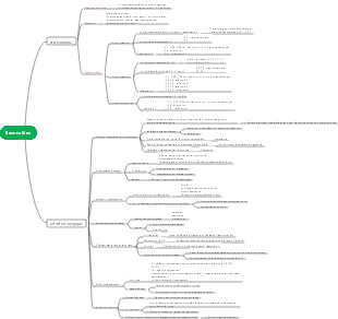 Stéréochimie des Flavonoïdes, Activité Biologique