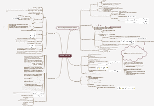 Chimie - Composés organiques courants