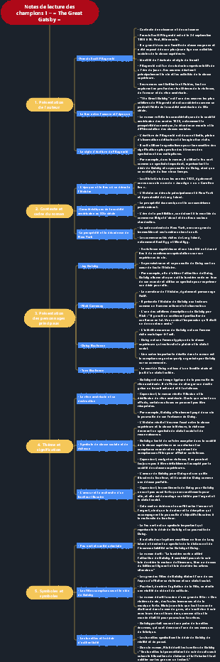 Notes de lecture des champions 1 – « The Great Gatsby »