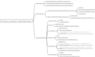 Résumé des connaissances de l'algorithme Douyin