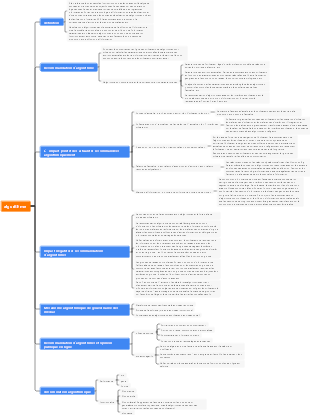 Notes sur la carte des algorithmes