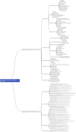 Classification des algorithmes d'apprentissage automatique