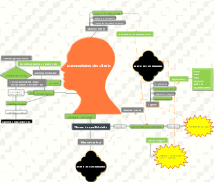 Algorithme de qualité vidéo courte