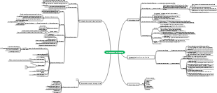 Introduction aux algorithmes