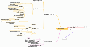 Algorithme de segmentation d'images
