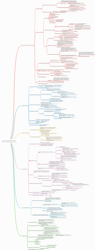 Algorithme d'apprentissage automatique, notes d'arbre de décision de régression linéaire, carte mentale d'auto-apprentissage