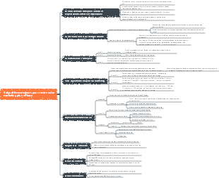 3 algorithmes majeurs pour rendre votre marketing plus efficace