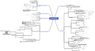 Algorithme de régression de base pour l'apprentissage automatique