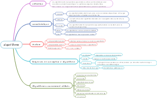 programmation de l'algorithme C