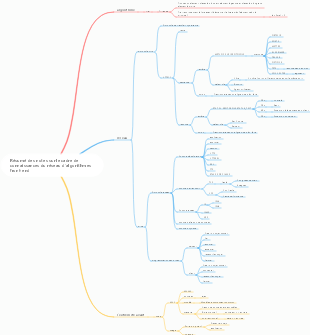 Résumé des notes sur le cadre de connaissances du réseau d'algorithmes front-end