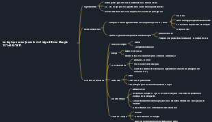 Résumé des connaissances de l'algorithme Douyin