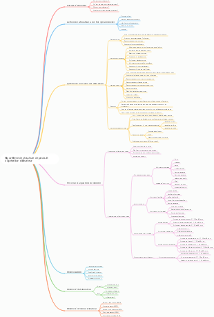 Algorithme de structure de produit d'opération utilisateur