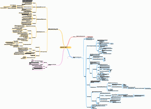 Présentation des algorithmes de segmentation d'images