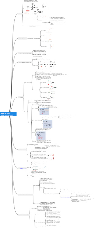 réseau neuronal entièrement connecté