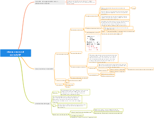 réseau neuronal convolutif