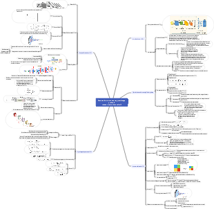 Réseaux de neurones et réseaux de neurones convolutifs d'apprentissage profond