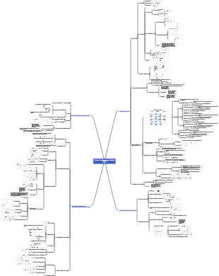 Le fondement des réseaux de neurones et de l’apprentissage profond