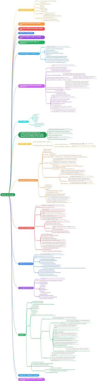 8 structures de données que les programmeurs doivent maîtriser lors des entretiens