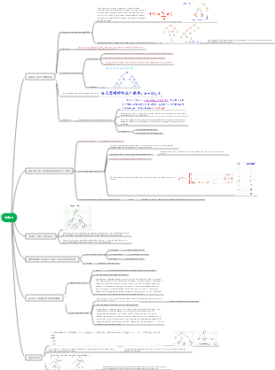 [Notes d'étude] Structure-Arbre de données