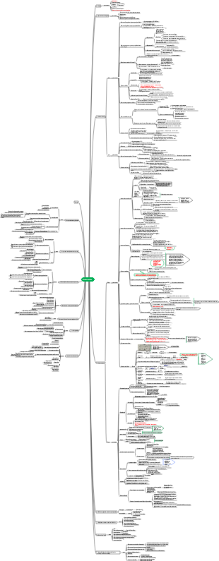 Types de réactions de chimie organique-Xing Daben