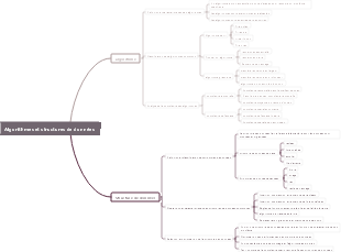 Algorithmes et structures de données
