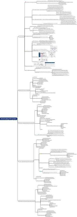Gestion de projet PMP-gestion des parties prenantes du projet