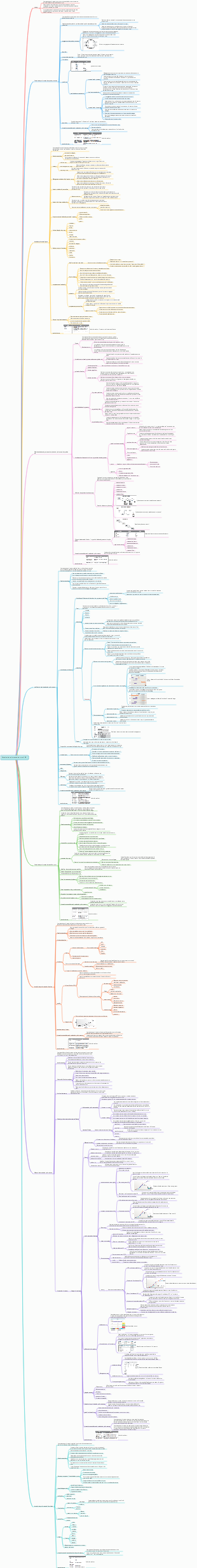 Gestion du domaine de performances PMP
