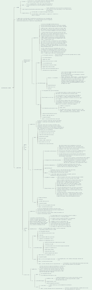Intégration de systèmes Ingénieur en gestion de projetRéussite de l'examen logiciel Chapitre 14 Gestion des approvisionnements de projets