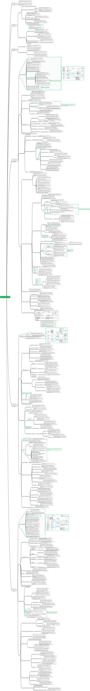 Tutoriel de chef de projet de système d'information (4e édition) Chapitre 16_Gestion des approvisionnements de projet