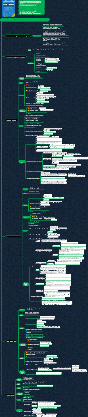 Système de connaissances du chef de projet de système d'information (Chapitre 12 Gestion des approvisionnements de projets)