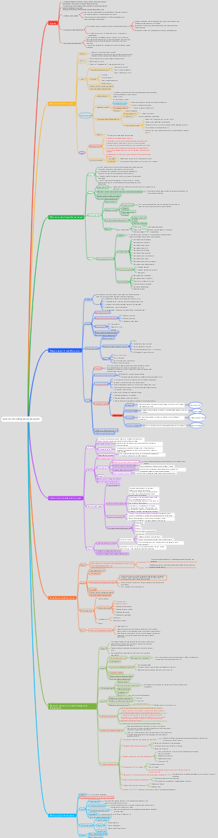 Gestion de l'intégration du projet