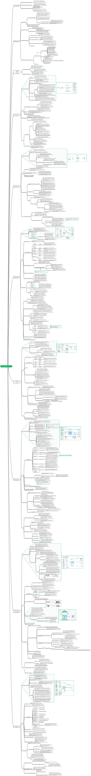 Tutoriel sur le chef de projet du système d'information (4e édition) Chapitre 8_Gestion de l'intégration de projet