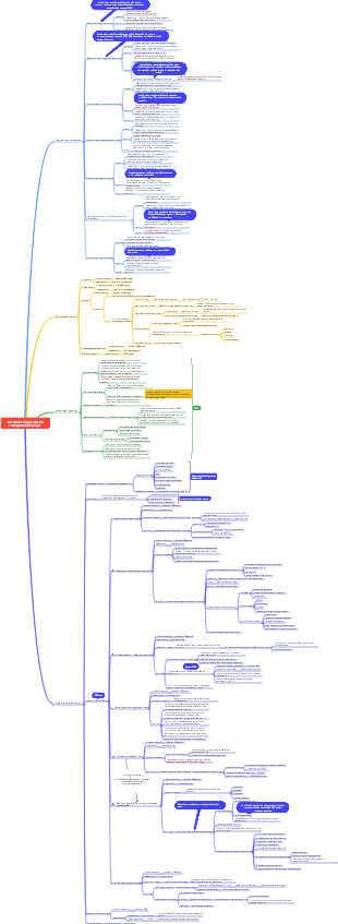 Document de gestion de l'intégration de projet