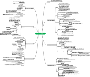 Chapitre 4 Gestion de l'intégration de projet