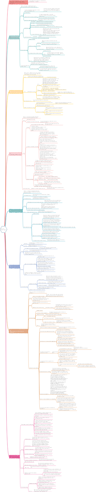 Gestion de l'intégration du projet