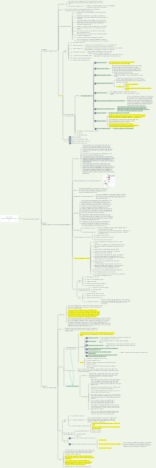 Ingénieur en gestion de projet d'intégration de systèmesRéussite de l'examen logicielChapitre 6 Gestion globale du projet (2)