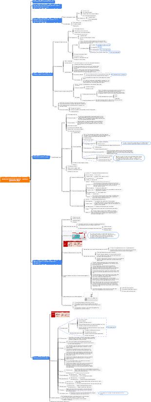 Examen d'entrée aux logiciels - Gestion globale du projet