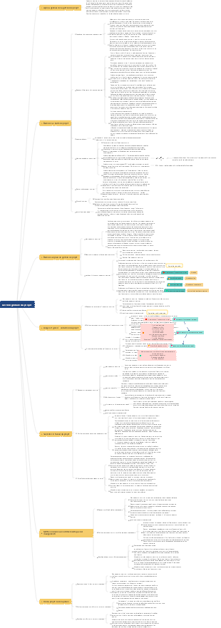Résumé global de la gestion du projet