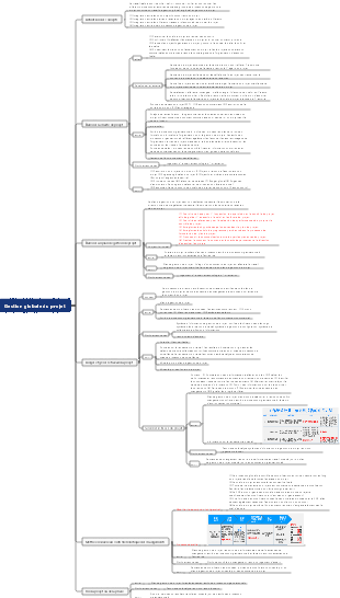 Test de logiciel informatique intermédiaire — Chapitre 6 Gestion globale du projet