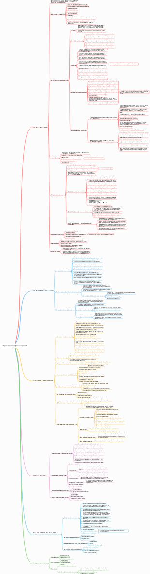 Examen logiciel avancé, chapitre 4, gestion globale du projet