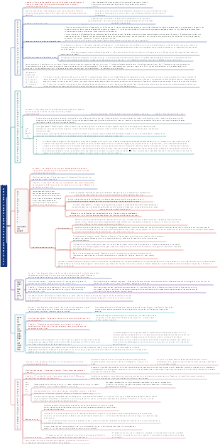 Chapitre 4 Gestion globale du projet