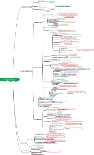 Processus de développement de produits de ventilateurs d’air frais et informations associées