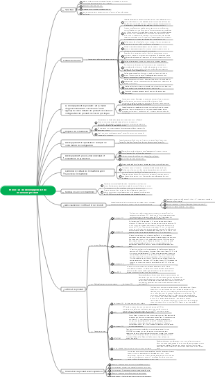 Processus de développement de nouveaux produits