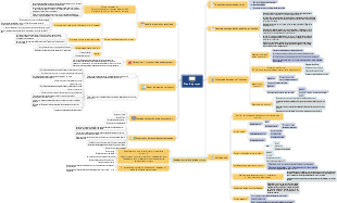 Processus de développement de projets de production d’énergie photovoltaïque