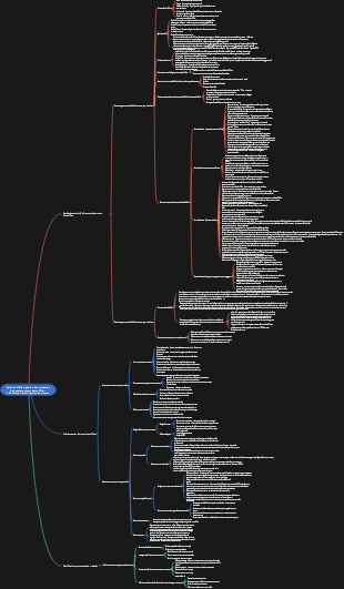 Boîte à outils de gestion des processus de développement immobilier - Planification et conception de projets