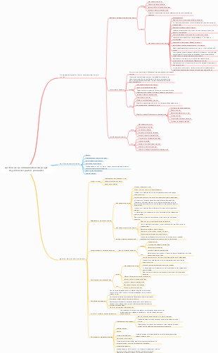Gestion de la communication du projet et gestion des parties prenantes